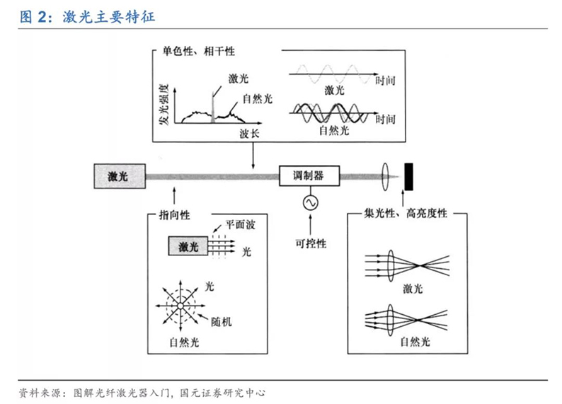 2020年7月16日_行业新闻_2020年光纤激光器行业深度报告2.jpg
