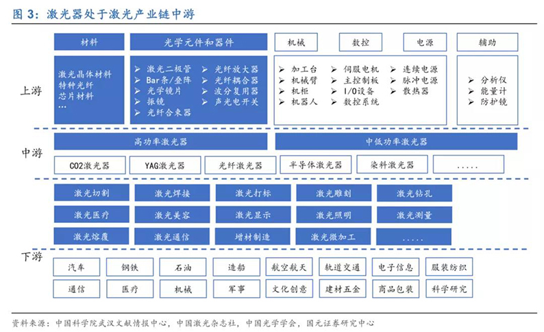 2020年7月16日_行业新闻_2020年光纤激光器行业深度报告3.jpg