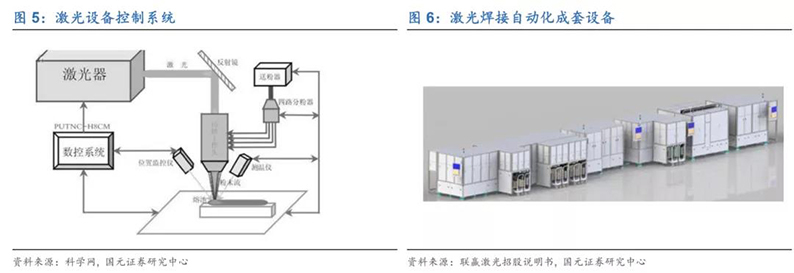 2020年7月16日_行业新闻_2020年光纤激光器行业深度报告5.jpg