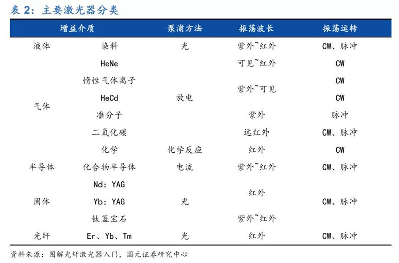 2020年7月16日_行业新闻_2020年光纤激光器行业深度报告6.jpg