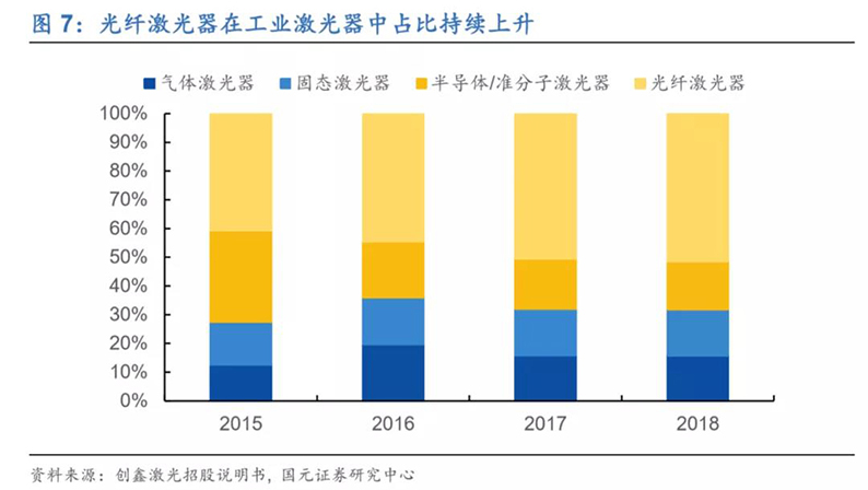 2020年7月16日_行业新闻_2020年光纤激光器行业深度报告7.jpg