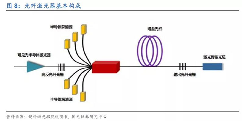 2020年7月16日_行业新闻_2020年光纤激光器行业深度报告8.jpg