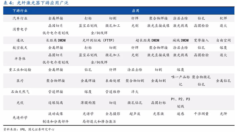 2020年7月16日_行业新闻_2020年光纤激光器行业深度报告11.jpg