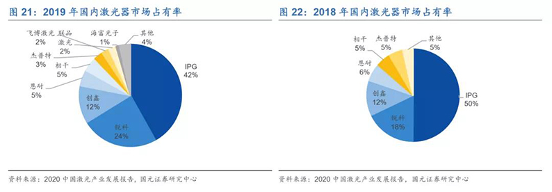 2020年7月16日_行业新闻_2020年光纤激光器行业深度报告21.jpg