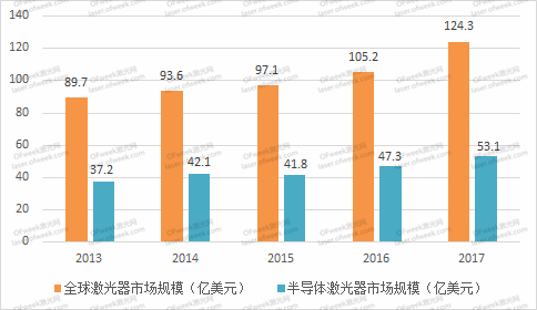 高功率半导体激光器历程回顾与产业现状