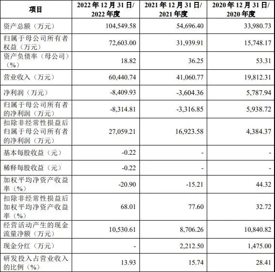 长春光机所，又跑出一个IPO