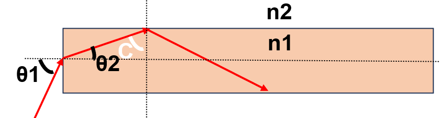 图3：纯石英棒光路-示意图.png