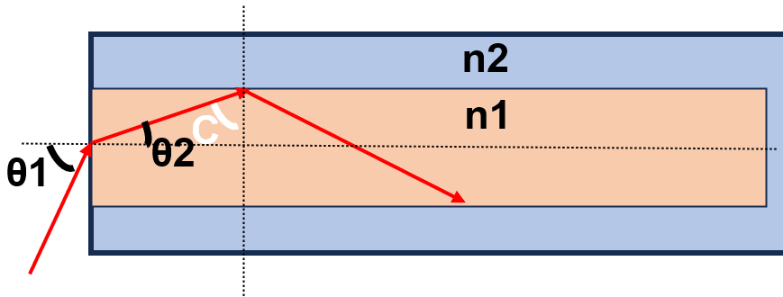 图6：带包层的石英棒光路-示意图.png