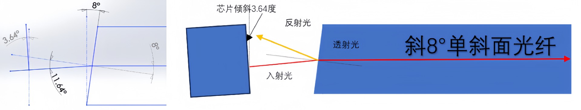 图2：斜8度单斜面光纤-光路示意图.jpg