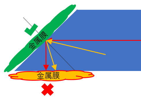 图9：光纤镀膜区域示意图.png