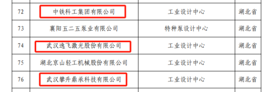 武汉新增2家国家级示范企业和3家国家级工业设计中心