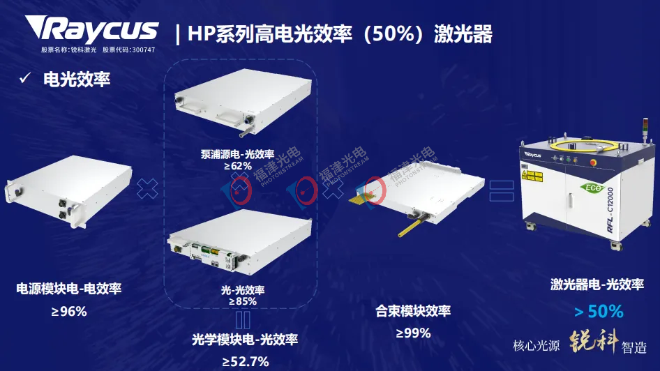 激光行业剧变？从锐科布局看行业发展机遇