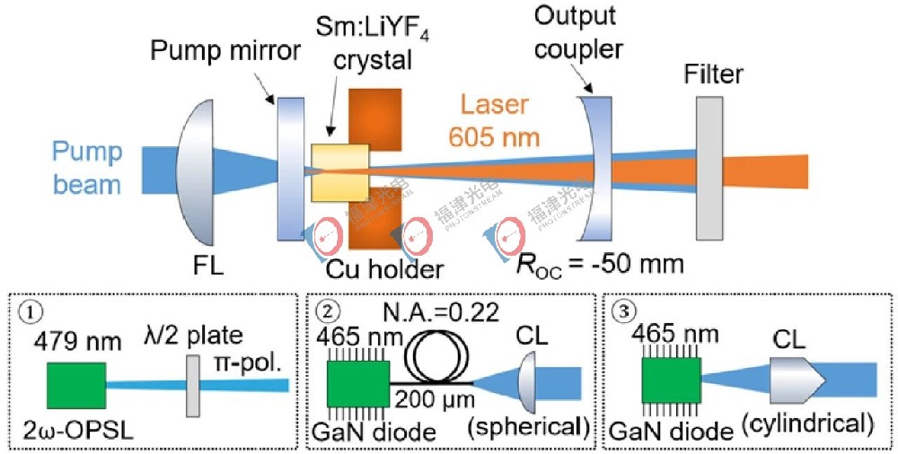新突破！新型橙色激光器研发成功