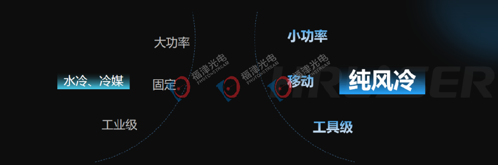 极致风冷，硬核科技的终极较量