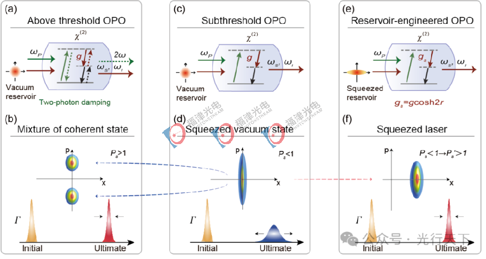 量子光学新进展：山西大学成功研制超稳压缩态激光光源