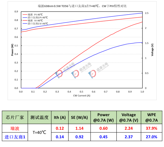 国产新一代638nm半导体激光芯片发布