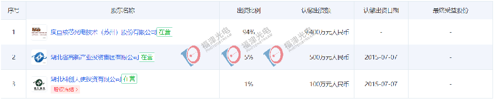 重磅！度亘核芯94%控股武汉锐晶