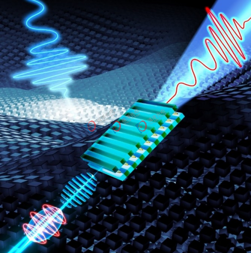 我国可调强场太赫兹自由电子激光研究获新进展
