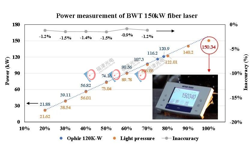 国产150kW光纤激光器核心成果获国际学术界认可