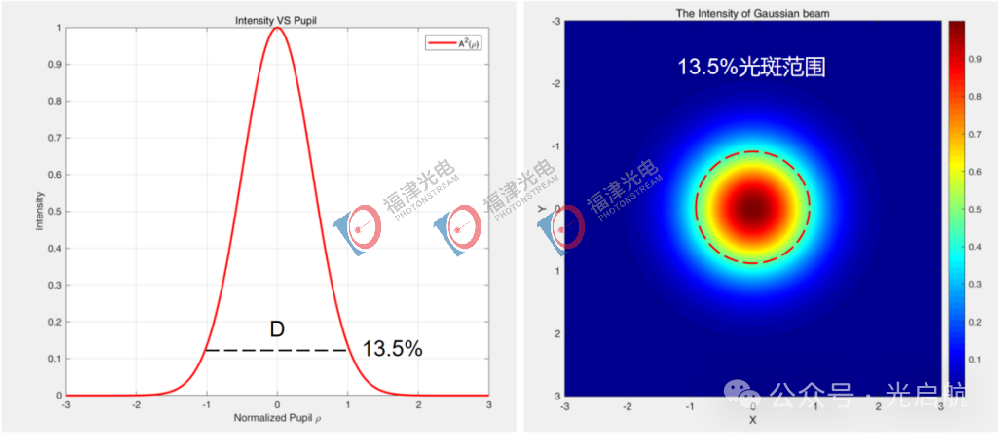 （巨详细）光纤准直器参数解析以及测试方法、设备