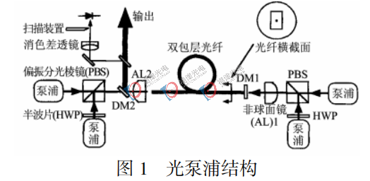 高功率光纤激光器发展历程、技术演进及瓶颈分析